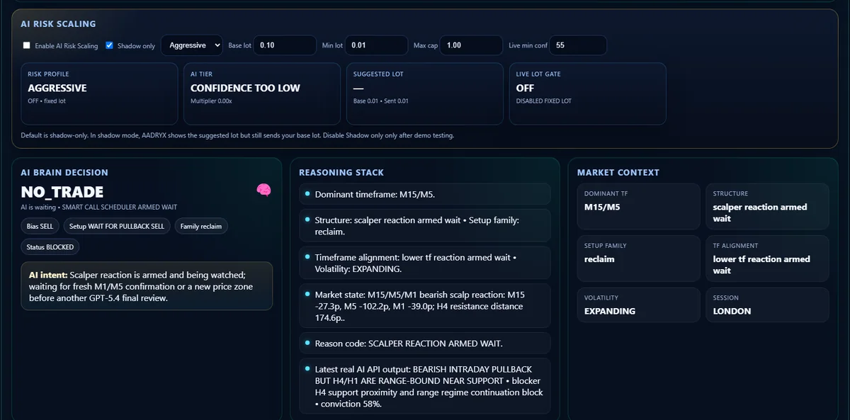 AADRYX AI Brain reasoning and market context