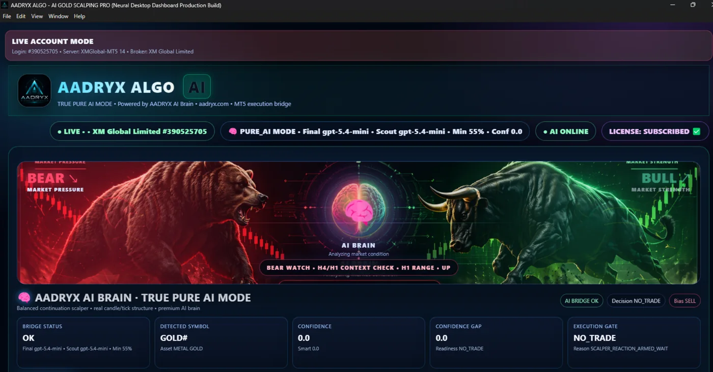 AADRYX ALGO desktop dashboard showing AI market analysis and execution status