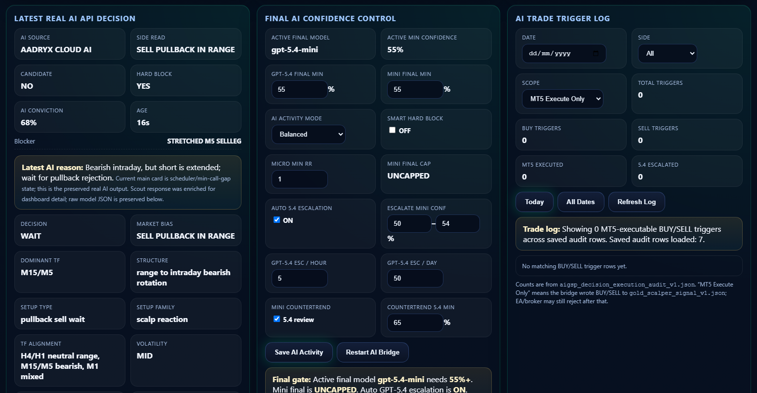 Latest real AI decision confidence control and trade trigger log
