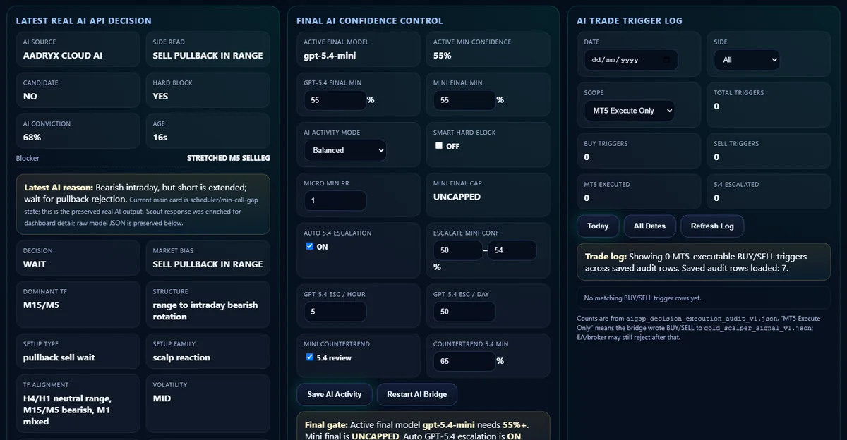 AADRYX decision confidence and trigger log