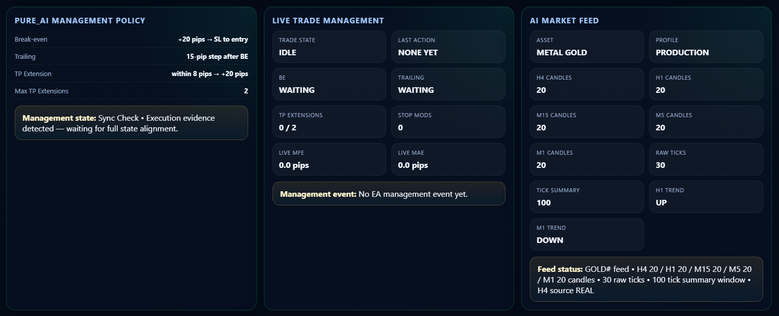 Management policy live trade management and AI market feed
