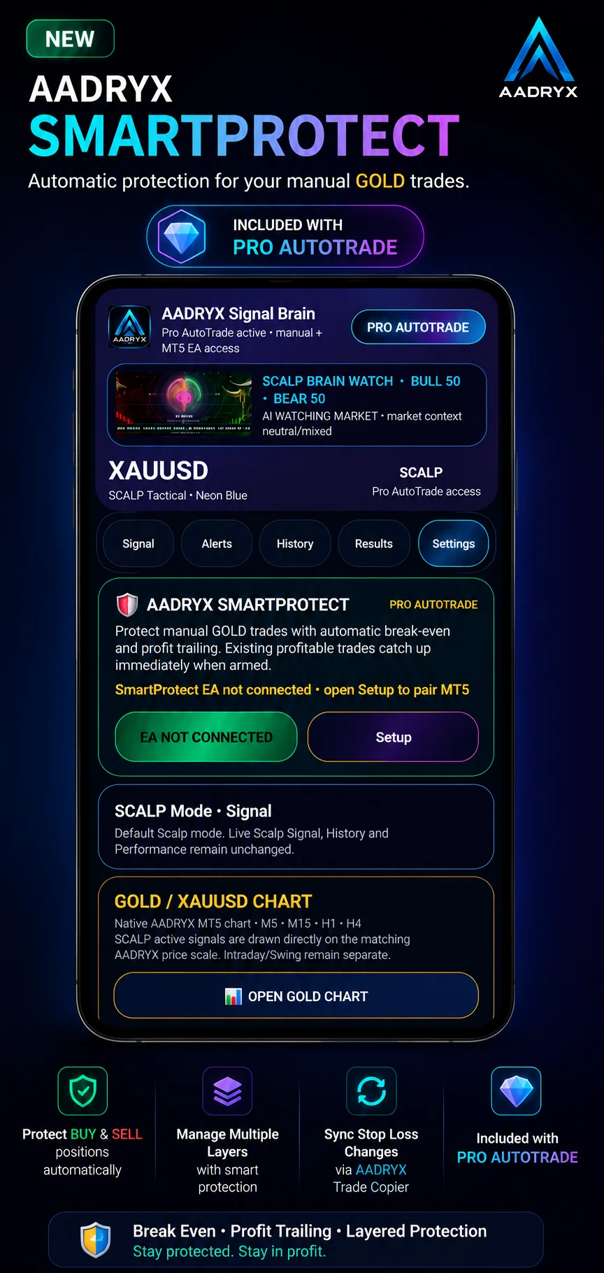 AADRYX SmartProtect mobile screen