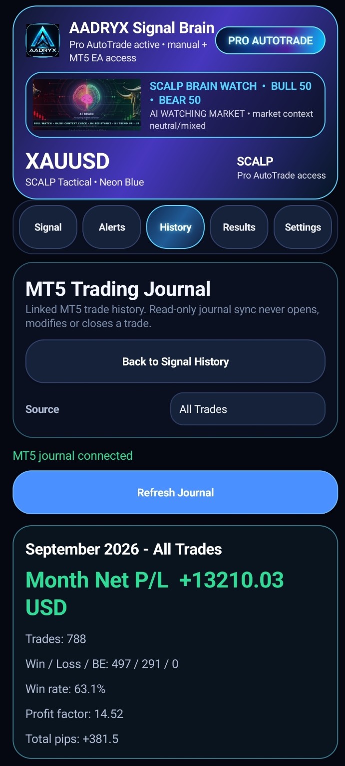 AADRYX latest SCALP results showing 13 signals and 100 percent real win for the day