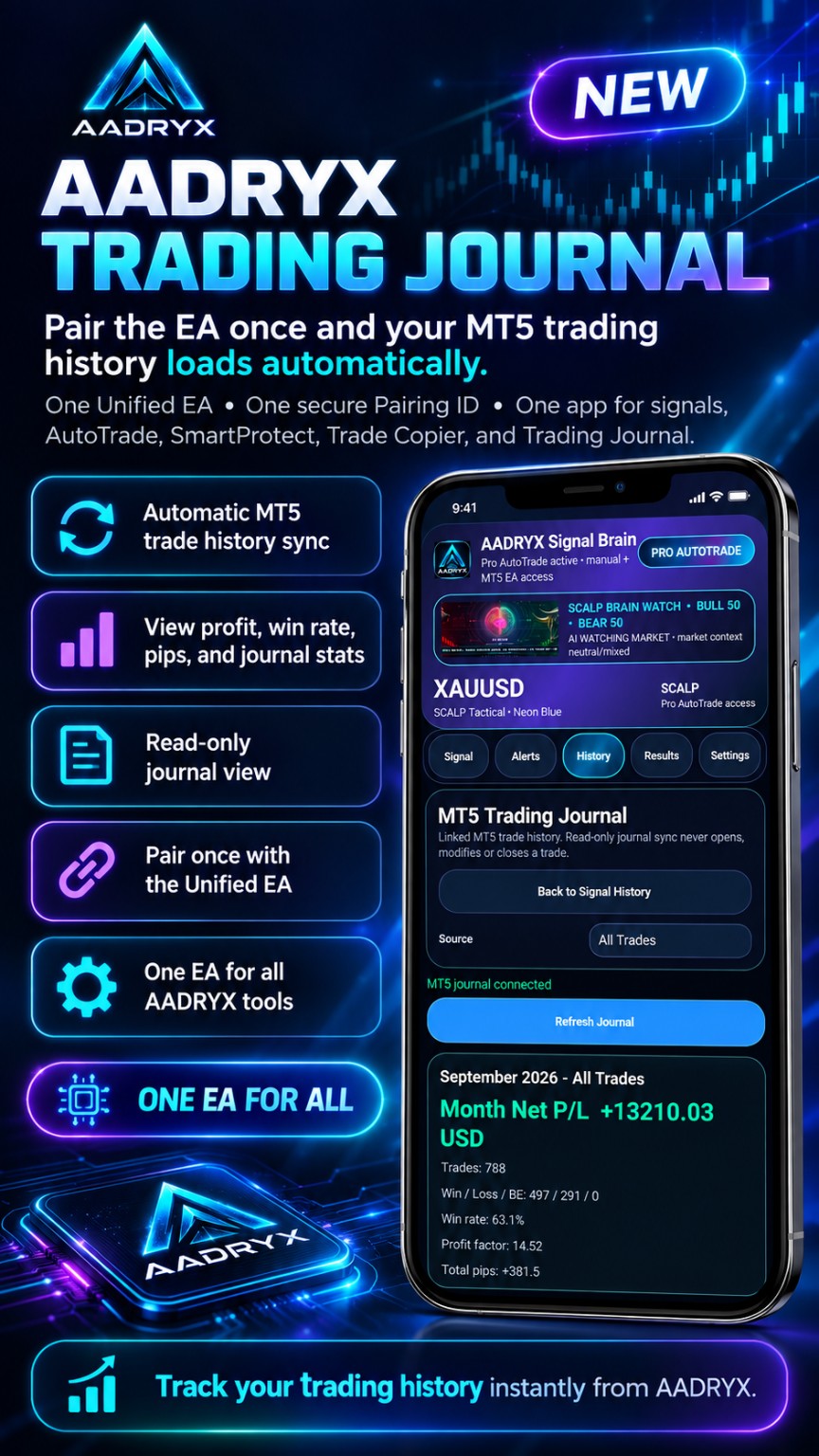 AADRYX Trading Journal poster for Android